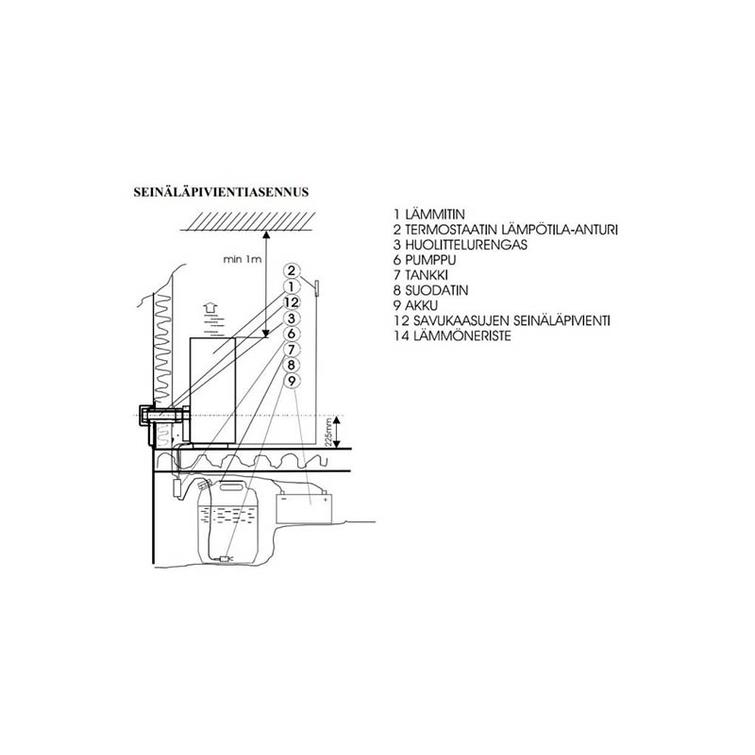 Safire 3200B Musta et&auml;ohjauksella