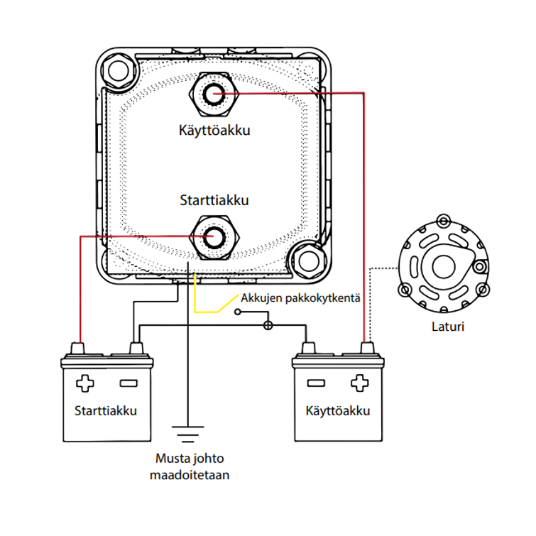 Älykäs kaksoisakkurele 140A 12V