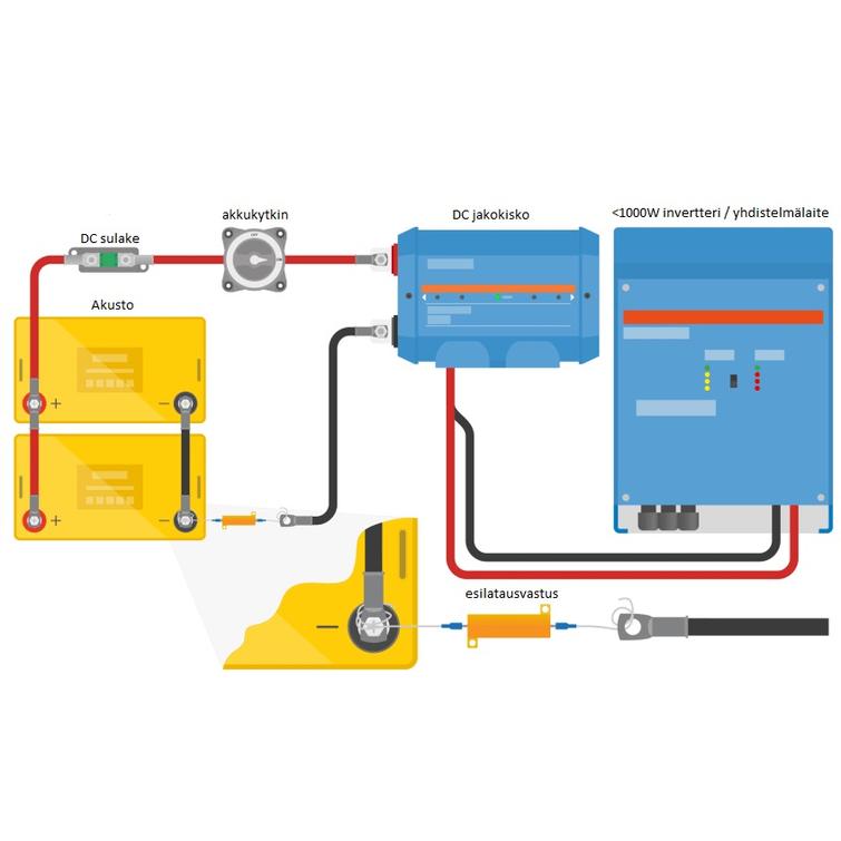 Invertterin esilatausvastus 15&Omega; 100W, 24-48V-j&auml;rjestelm&auml;&auml;n
