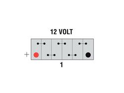 Yuasa Garden 895 12V 26Ah -/+
