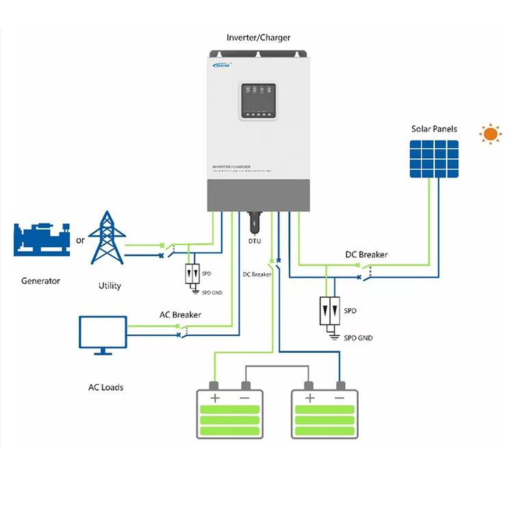 Epever yhdistelm&auml;laite 2000W 60A 24V