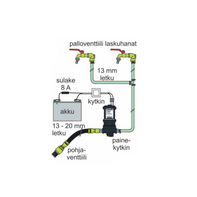 Vesipumppu SeaFlo 12V 17l/min