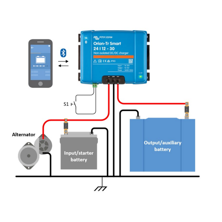 Orion-Tr Smart 12-12 30A DC/DC laturi NON ISO