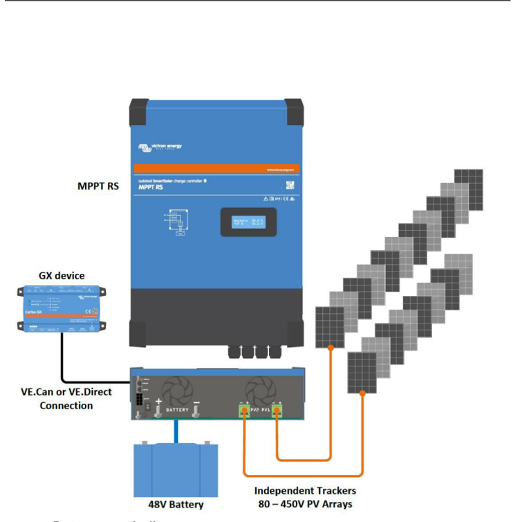 Victron SmartSolar MPPT RS 450/200-Tr