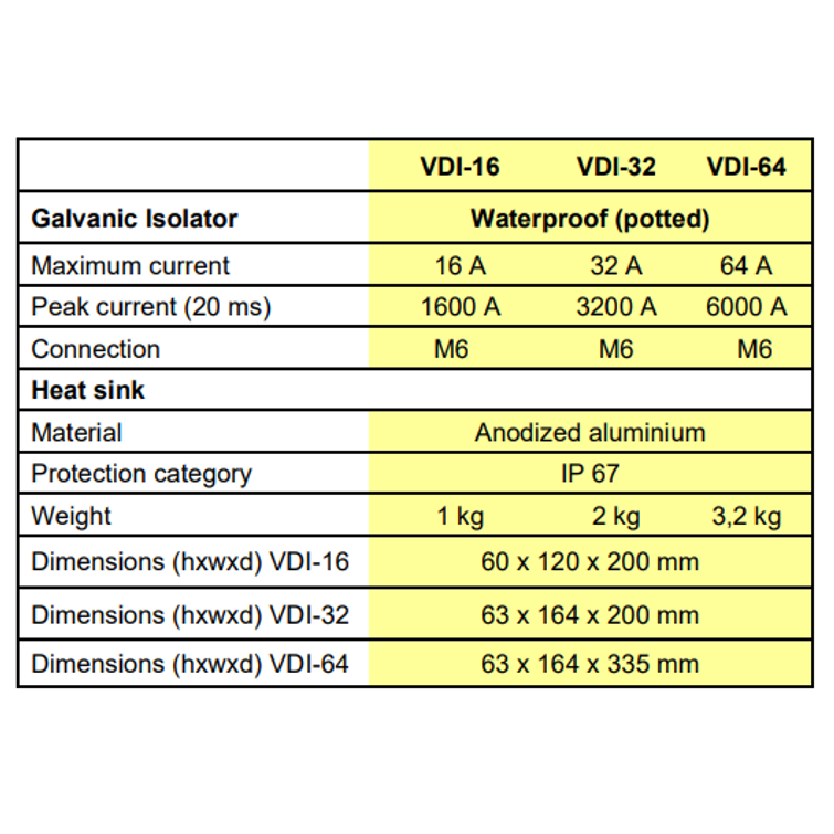 VDI-16 16A Galvaaninen erotin