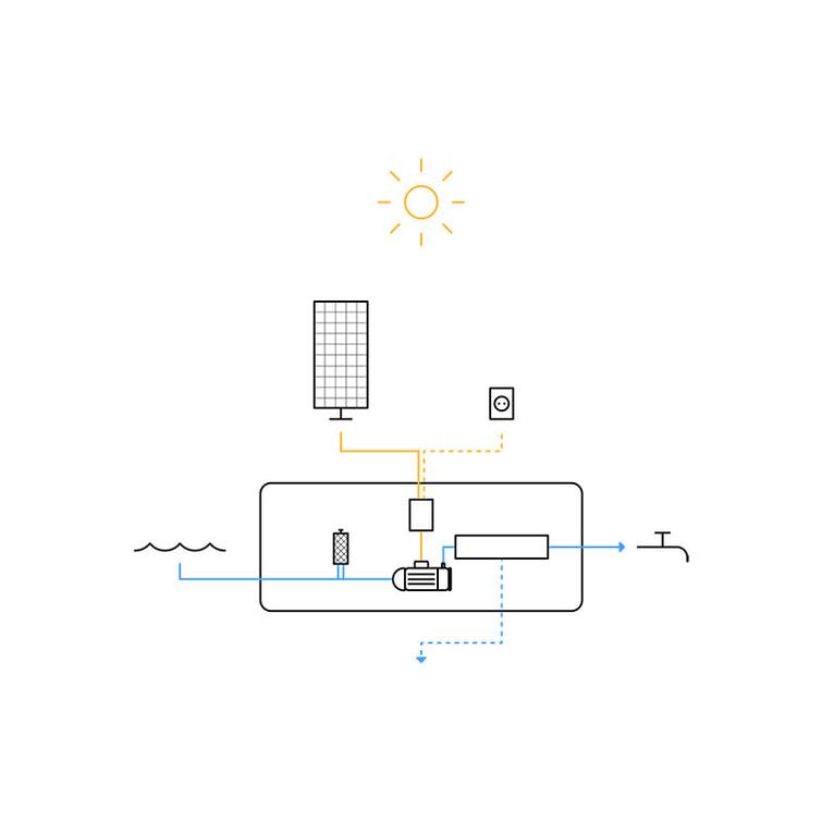 SolarRO MINI 50 paketti