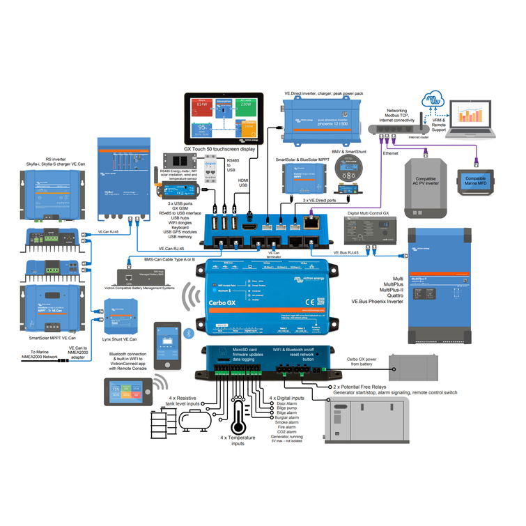 Victron Cerbo GX control