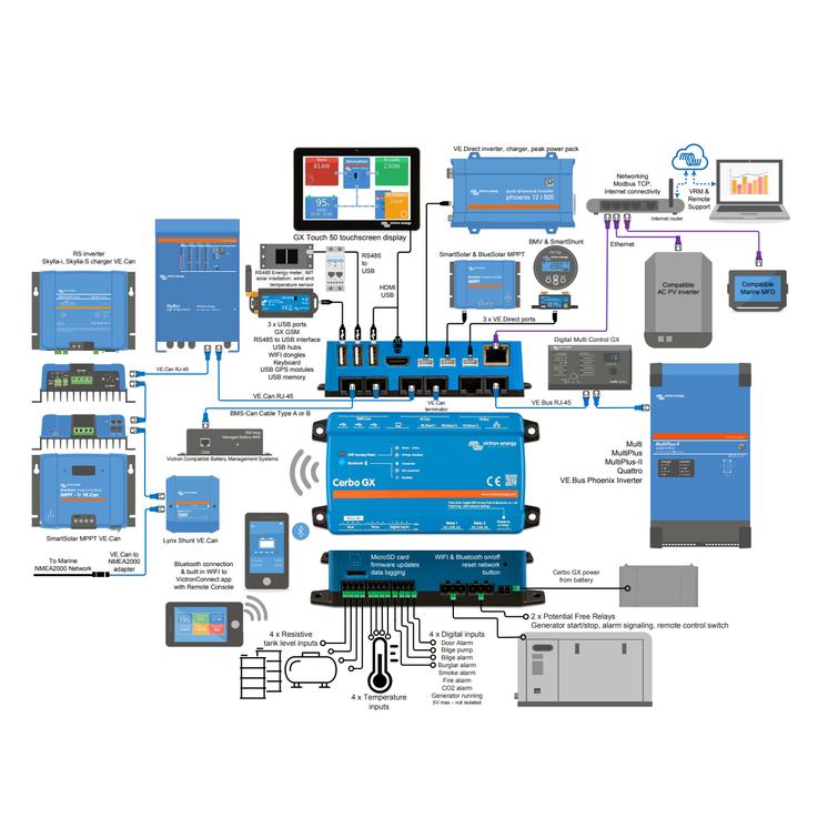 Victron Cerbo GX control