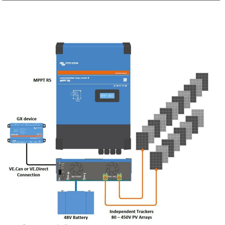 Victron SmartSolar MPPT RS 450/200-Tr