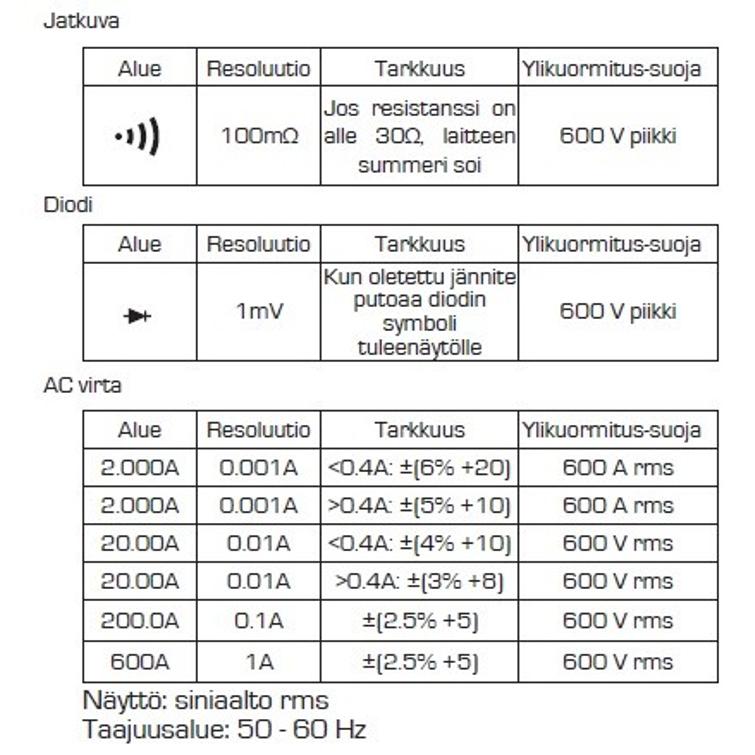 Digitaalinen pihtimittari CAT III AC/DC